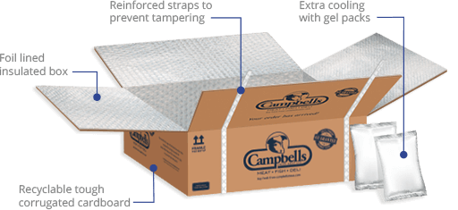 Campbells Prime meat ice gel pack delivery